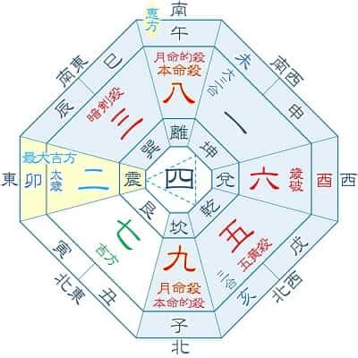 八白土星 2023 吉方位|2023年 吉方位カレンダー 八白土星 10月生まれ,月命。